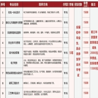 云南锡业职业技术学院2024年招生办|招生办公室！