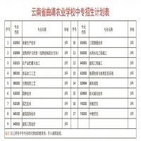 云南省曲靖农业学校2024年三年制中专招生简章计划|录取分数线|报考须知