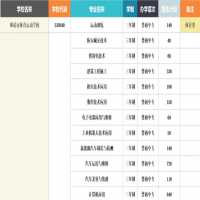 曲靖麒麟职教集团2024年三年制中专招生简章|招生要求|计划