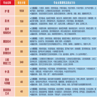 怒江2024年中专最好的专业是什么？
