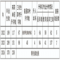 2024年曲靖市富源县职业教育技术学校好就业吗？