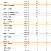玉溪中专学校2024年读哪个专业最好？