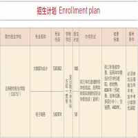 云南财经职业学院五年制大专招生简章