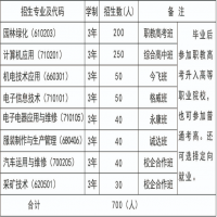 曲靖市富源县职业教育技术学校办学模式