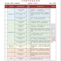 2024年云南省曲靖应用技术学校三年制中专招生简章计划|录取分数线|报考须知